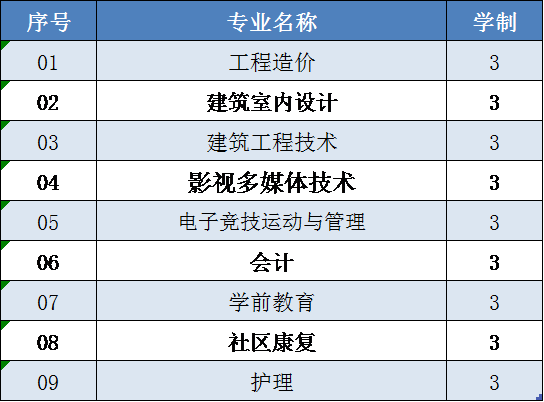 世界杯官网2020高职扩招